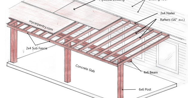 Small Covered Patio Ideas – decorafit.com/home