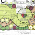 Landscape Design Plan Examples - integrating beauty and function .