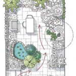 Expansive Solutions for Small Gardens - FineGardening | Small .