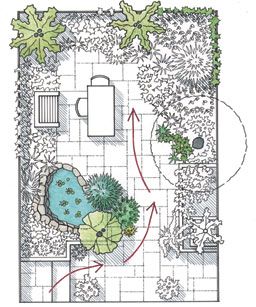 Expansive Solutions for Small Gardens - FineGardening | Small .