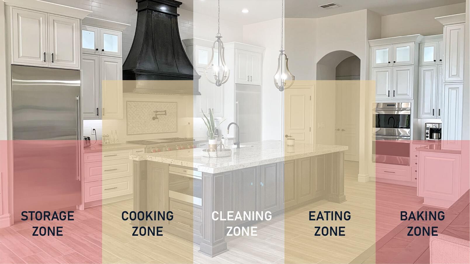 Strategic zoning creates flow and purpose in your ‍dream eat-in kitchen