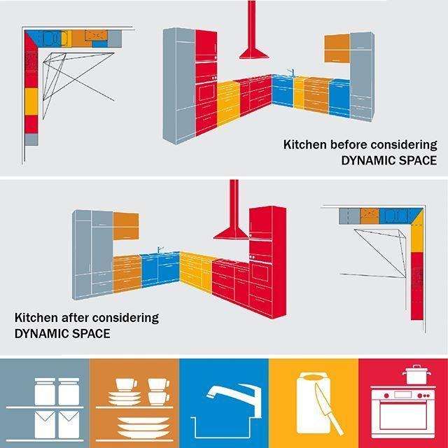 Dynamic Kitchen Layouts promote flow, ensuring a seamless cooking experience