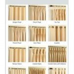curtain styles design guide: curtains 101 RETWCWC