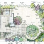 landscape designs to create and implement a landscape design for my yard. CWZZFFN