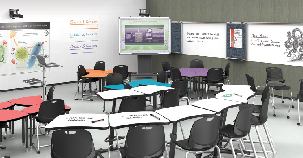 new classroom furniture trends LJIBQET