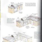 outdoor kitchen plans ~outdoor kitchen layouts: ho about the 12u0027 linear - gas burners + grill ZPMFFFB