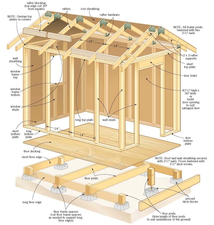 storage sheds printable plans and a materials list let you build our dollar savvy storage SCQUEYF