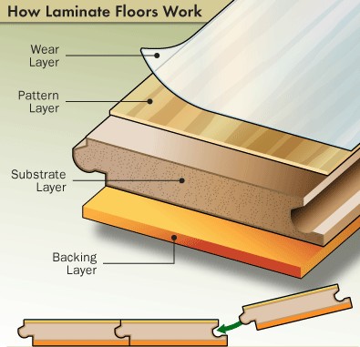 Glueless laminate flooring stunning click lock laminate flooring click laminate flooring glueless  click timber laminate HSKOBAX