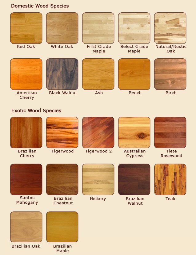hardwood flooring types types of hardwood floors XUAVTRH