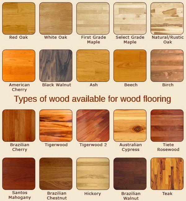 nice hardwood flooring types 17 best ideas about types of wood flooring on SEAPBWD