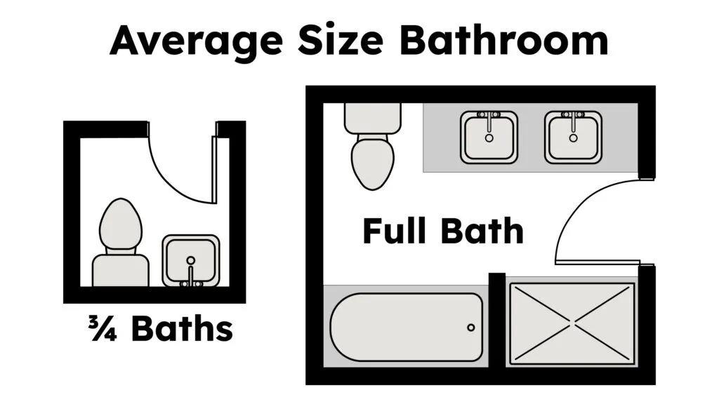 Play with scale and proportions to enhance your eclectic bathroom’s character