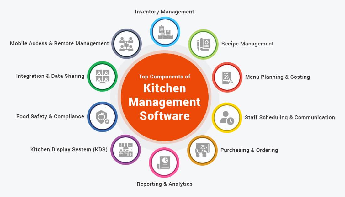 Remote kitchen management via app integration is on the rise