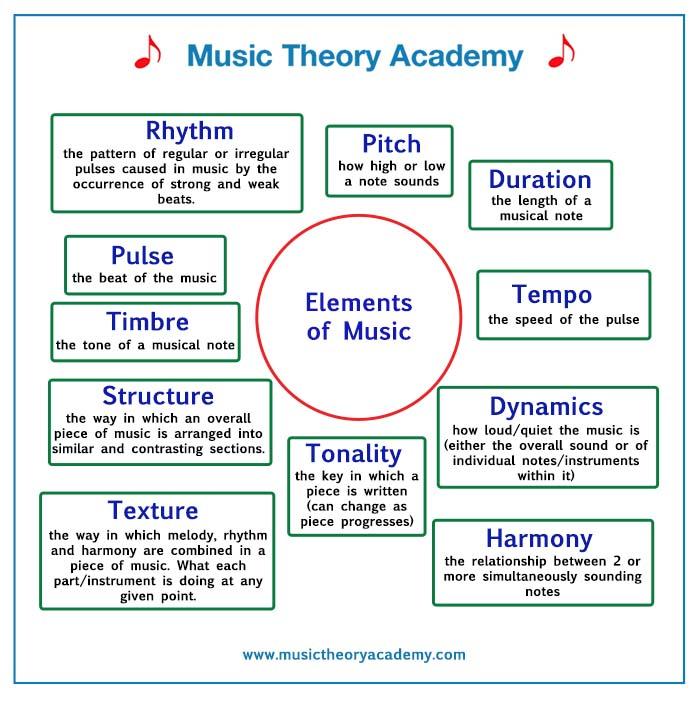 Musical notes and instruments to create a harmonious Boy ⁣Nursery environment