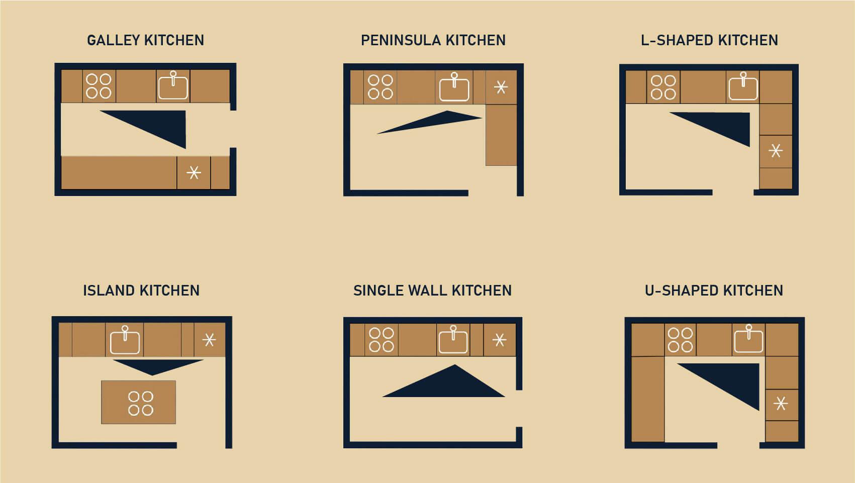 Define zones within your Eat-In Kitchen to enhance organization and flow