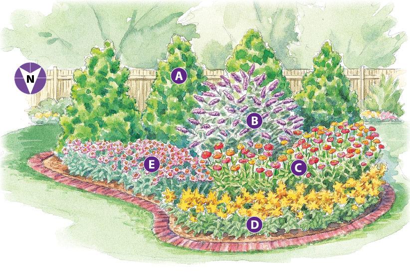 Create a butterfly garden to invite pollinators and provide vibrant front ⁤yard landscaping