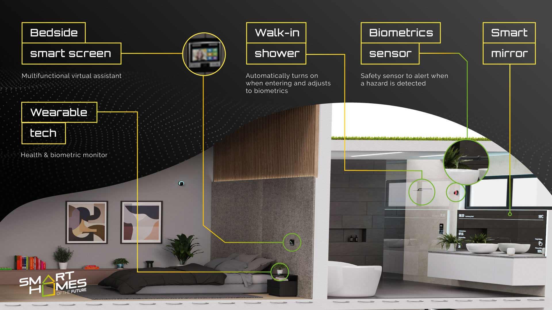 Integrate smart technology for a modern⁤ living room experience