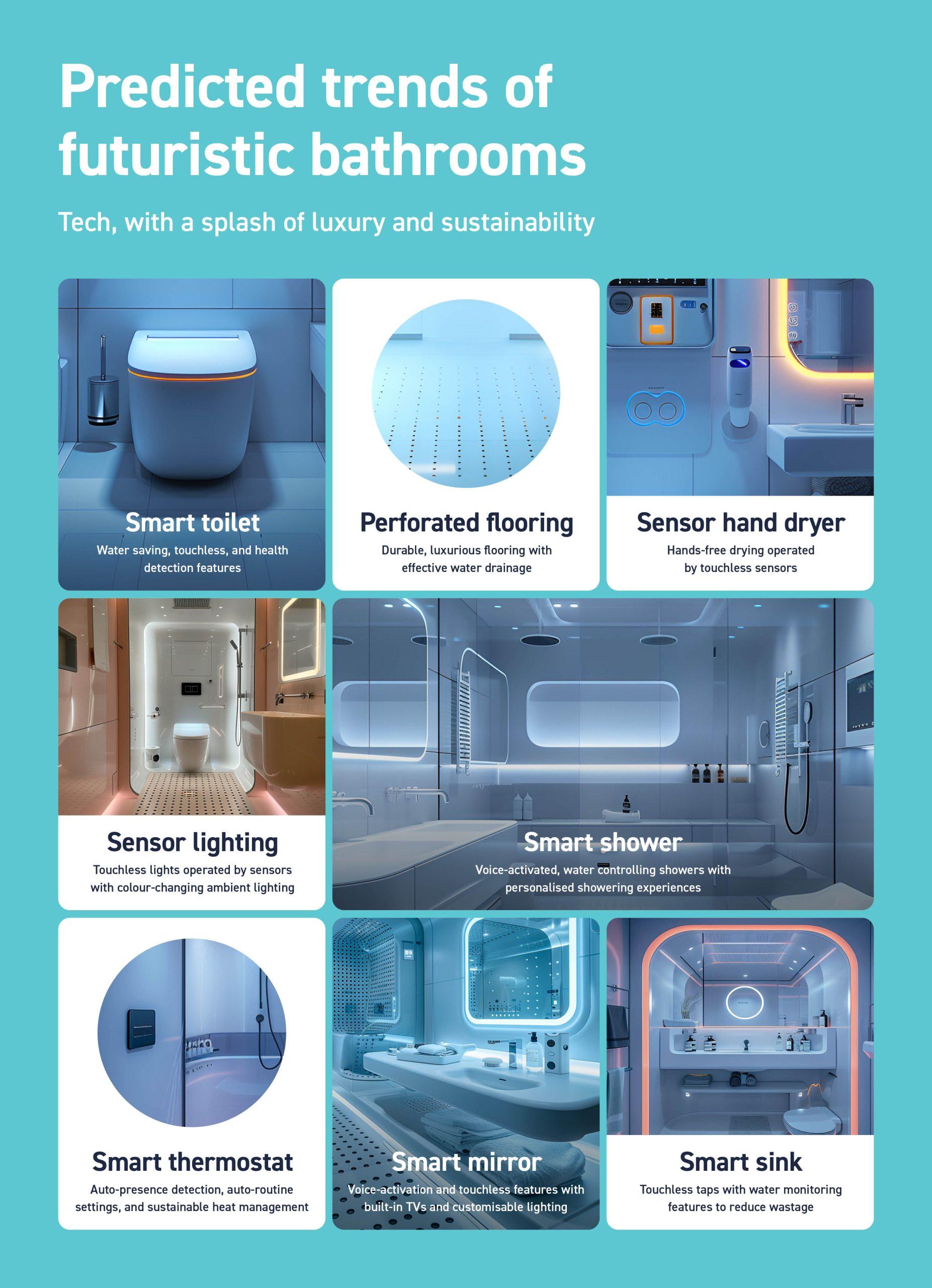 Smart technology‌ makes bathrooms more ‌efficient and user-friendly